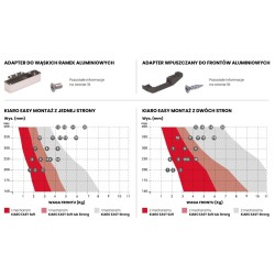 Mechanizm barkowy Kiaro Easy Strong – Italiana Ferramenta – Antracyt