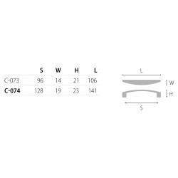 NOMET – Uchwyt meblowy MONACO C-074 chrom