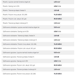 Przekładniowa szlifierka mimośrodowa ROTEX RO 150 FEQ